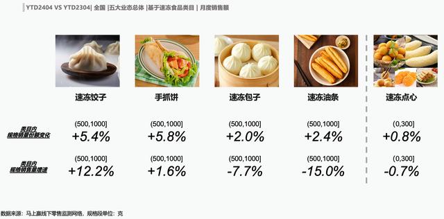 数读「速冻食品」:强节庆背景下,平日增长何处寻?