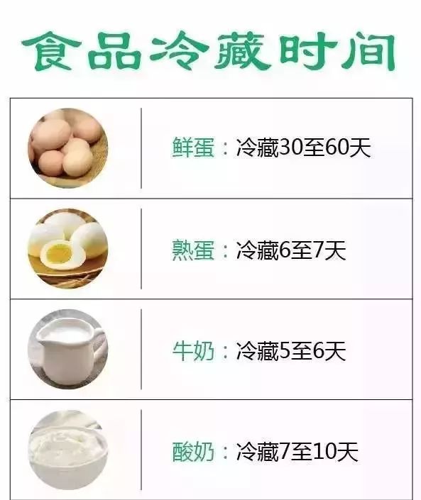 冰箱食物存放时间表 鸡蛋能放多久？速冻食品保质期全解析
