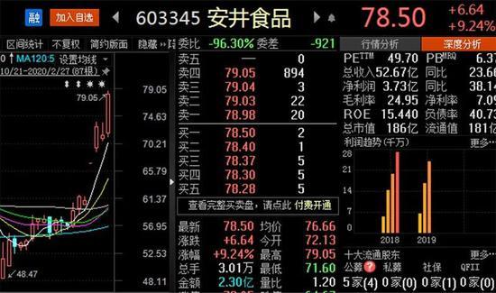 振兴餐饮业举措持续加码，速冻食品板块掀涨停潮