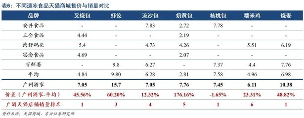 广州酒家 结构优化叠加产能释放，老字号品牌增长可期——速冻食品业务深度解析